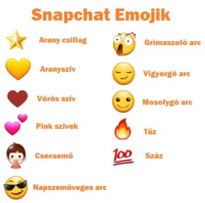 Snapchat Emoji jelentések